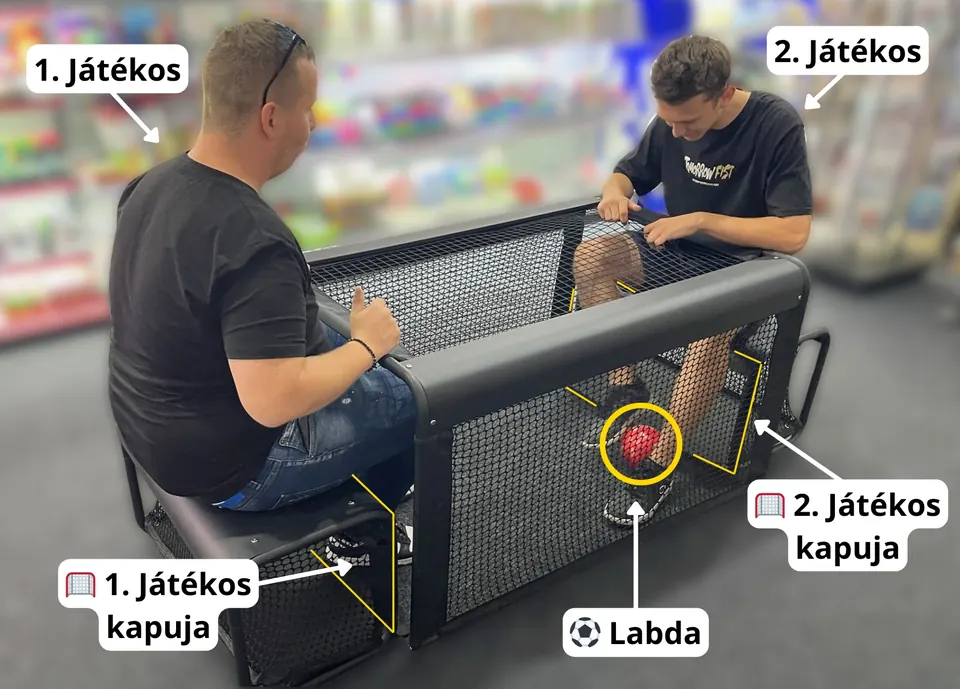 Magyarázó ábra az ülőfoci asztalnál: két játékos, két kapu és a labda
